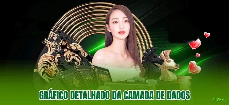 Controles de paJogonto e BRL em 518bet